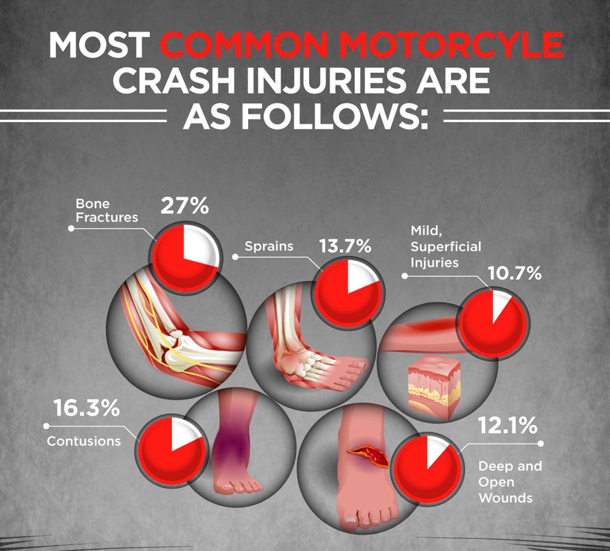 Fatal Motorcycle Crash Body Parts | Reviewmotors.co