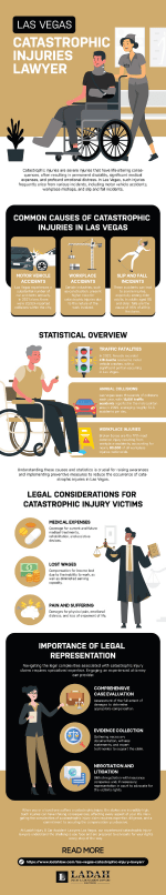 Catastrophic Injury Lawyer Infographic Preview