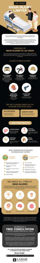 Las Vegas Brain Injury Lawyer Infographic 