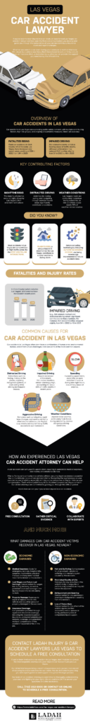 Las Vegas Car Accident Lawyer Infographic