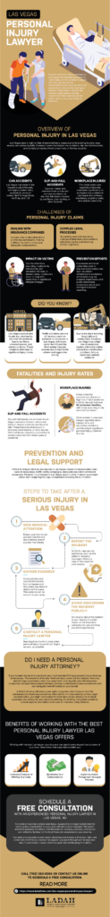 Las Vegas Personal Injury Lawyer Infographic