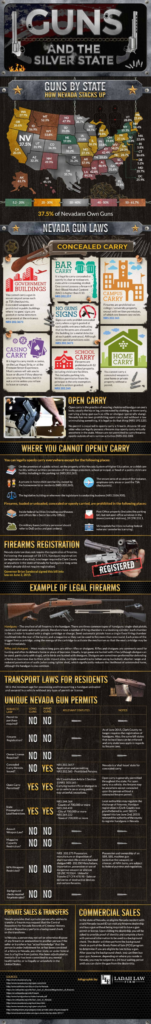 Nevada Gun Laws and Ownership Infographic