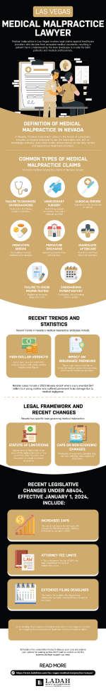 Medical Malpractice Lawyer Infographic Preview