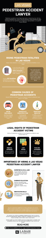 Pedestrian Accident Lawyer Infographic Preview