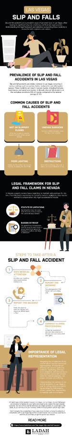 Slip and Fall Lawyer Infographic Preview