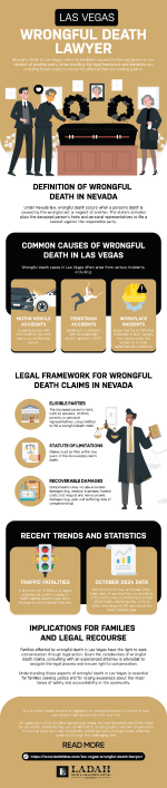 Wrongful Death Lawyer Infographic Preview