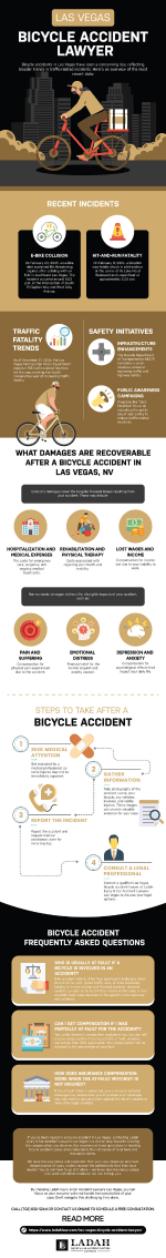 Bicycle Injury Infographic